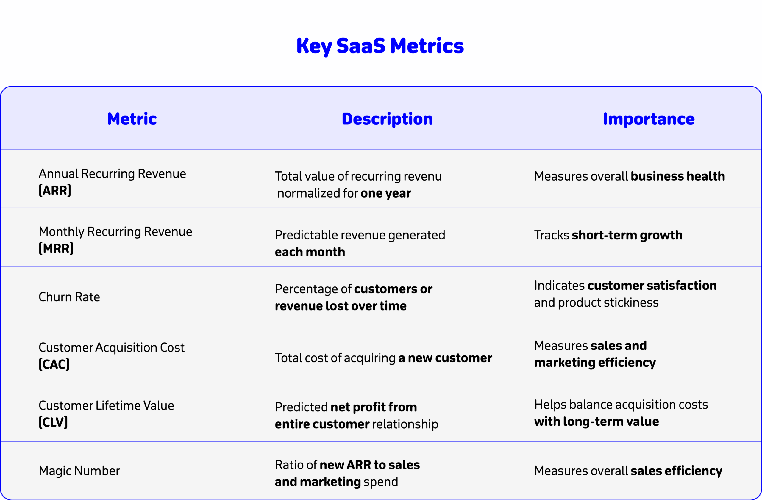SaaS Kpi's for CFOs